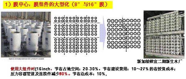 王凯军教授“高品质再生水的成本没你想象的那么高” 王凯军教授“高品质再生水的成本没你想象的那么高”