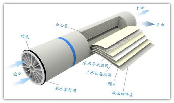 中化国际成立膜科技事业部推出一款家用反渗透净水器 中化国际成立膜科技事业部推出一款家用反渗透净水器