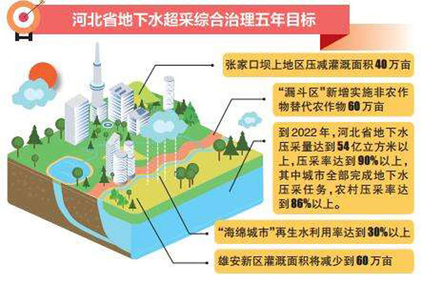 唐山市自来水全力推进净水厂一期改造确保上半年竣工