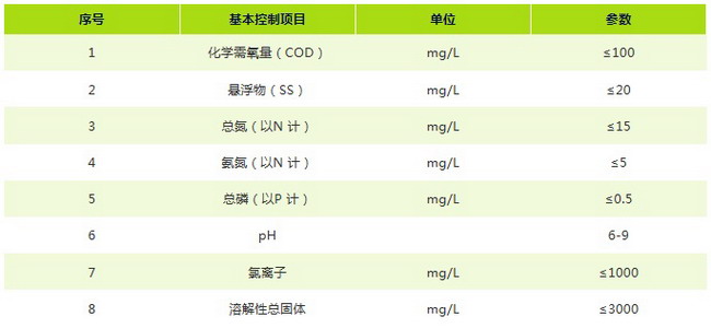 苏伊士水务技术与方案再生市政污水方面再显“膜”力 苏伊士水务技术与方案再生市政污水方面再显“膜”力