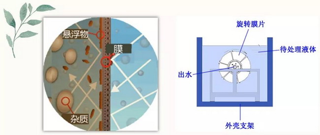 苏州膜海旋转错流式膜分离技术完成农村饮水安全工程 苏州膜海旋转错流式膜分离技术完成农村饮水安全工程