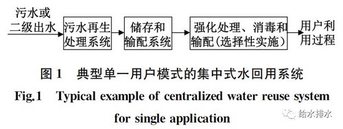 ISO《城镇集中式水回用系统设计指南》国际标准的解读 ISO《城镇集中式水回用系统设计指南》国际标准的解读