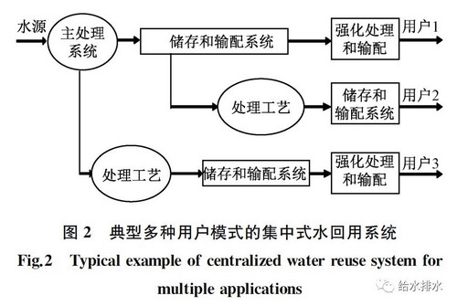 ISO《城镇集中式水回用系统设计指南》国际标准的解读 ISO《城镇集中式水回用系统设计指南》国际标准的解读