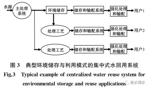 ISO《城镇集中式水回用系统设计指南》国际标准的解读 ISO《城镇集中式水回用系统设计指南》国际标准的解读