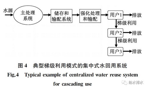 ISO《城镇集中式水回用系统设计指南》国际标准的解读 ISO《城镇集中式水回用系统设计指南》国际标准的解读