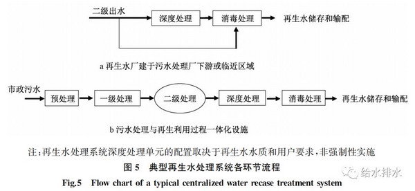 ISO《城镇集中式水回用系统设计指南》国际标准的解读 ISO《城镇集中式水回用系统设计指南》国际标准的解读