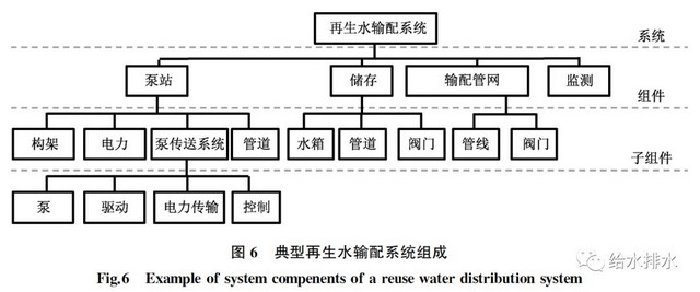 ISO《城镇集中式水回用系统设计指南》国际标准的解读 ISO《城镇集中式水回用系统设计指南》国际标准的解读