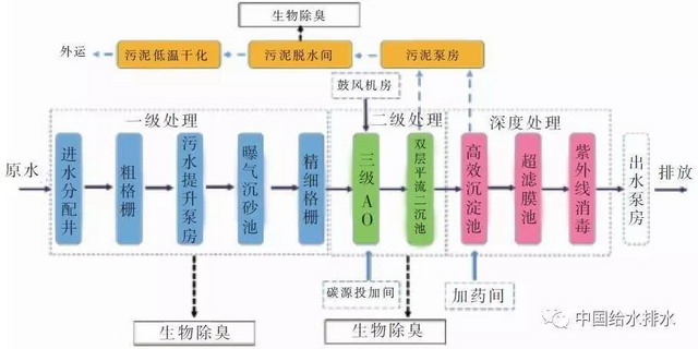 霍英东集团霍震寰一行参观通州区碧水下沉式再生水厂 霍英东集团霍震寰一行参观通州区碧水下沉式再生水厂