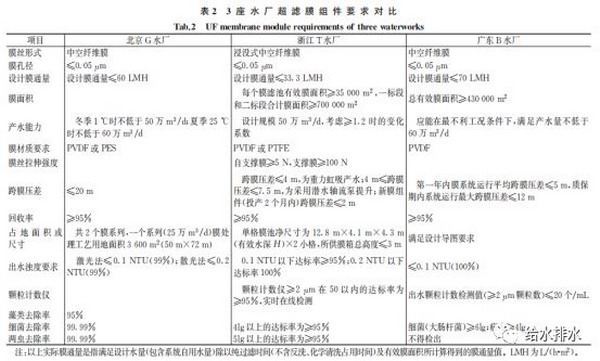 给水厂大型超滤膜系统招标过程中技术细节对比与总结 给水厂大型超滤膜系统招标过程中技术细节对比与总结