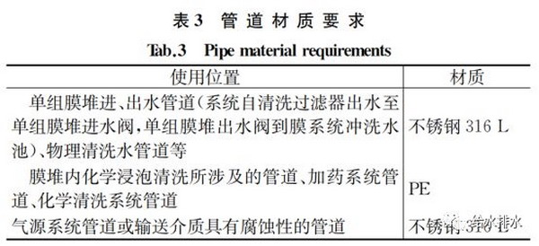 给水厂大型超滤膜系统招标过程中技术细节对比与总结 给水厂大型超滤膜系统招标过程中技术细节对比与总结