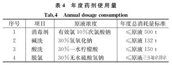 给水厂大型超滤膜系统招标过程中技术细节对比与总结 给水厂大型超滤膜系统招标过程中技术细节对比与总结