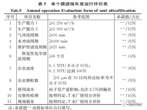 给水厂大型超滤膜系统招标过程中技术细节对比与总结 给水厂大型超滤膜系统招标过程中技术细节对比与总结
