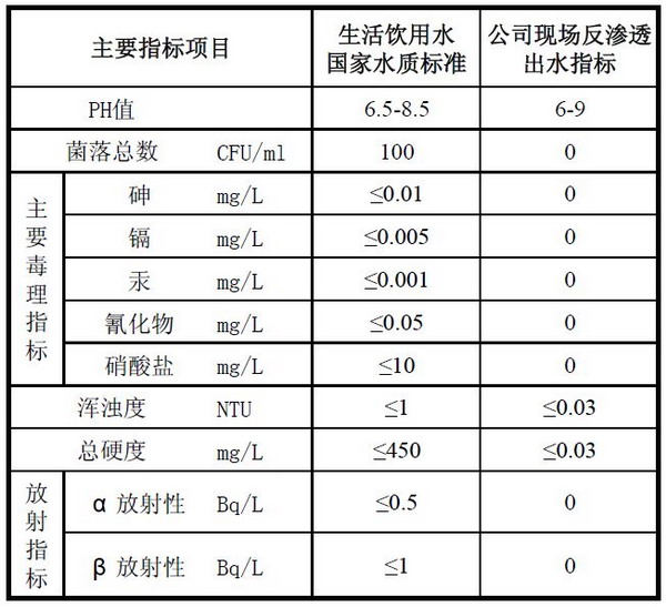 常州东方特钢新增建污水处理站运行了一个月成效显著