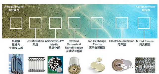 韦昌健供水论坛分享杜邦膜技术在供水领域创新与实践 韦昌健供水论坛分享杜邦膜技术在供水领域创新与实践