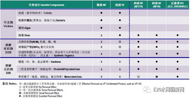 韦昌健供水论坛分享杜邦膜技术在供水领域创新与实践 韦昌健供水论坛分享杜邦膜技术在供水领域创新与实践