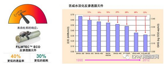韦昌健供水论坛分享杜邦膜技术在供水领域创新与实践 韦昌健供水论坛分享杜邦膜技术在供水领域创新与实践