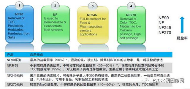 韦昌健供水论坛分享杜邦膜技术在供水领域创新与实践 韦昌健供水论坛分享杜邦膜技术在供水领域创新与实践