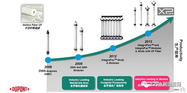 韦昌健供水论坛分享杜邦膜技术在供水领域创新与实践 韦昌健供水论坛分享杜邦膜技术在供水领域创新与实践