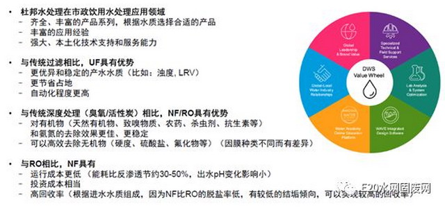 韦昌健供水论坛分享杜邦膜技术在供水领域创新与实践 韦昌健供水论坛分享杜邦膜技术在供水领域创新与实践