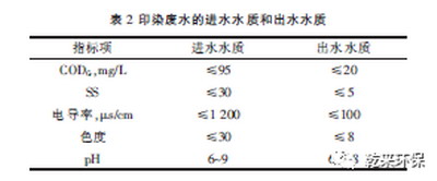 乾来环保常治辉展开反渗透双膜工艺处理印染废水研究