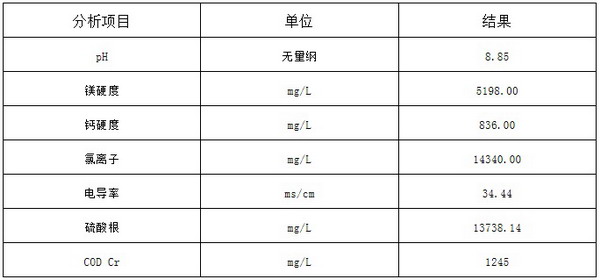 华润电力菏泽火电厂脱硫废水软化脱盐零排放应用分享