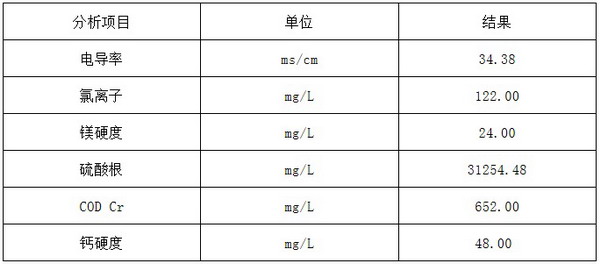 华润电力菏泽火电厂脱硫废水软化脱盐零排放应用分享
