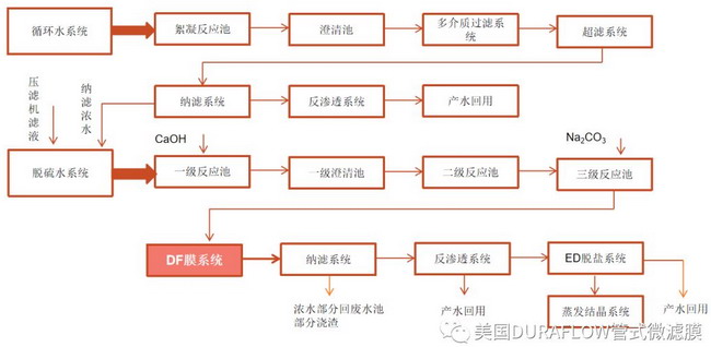 华润电力菏泽火电厂脱硫废水软化脱盐零排放应用分享
