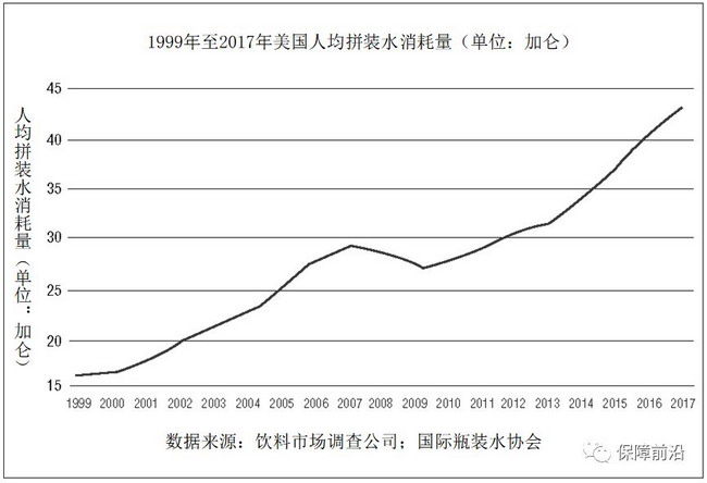 美陆军远征军部队作战后勤保障将水处理能力放在首位 美陆军远征军部队作战后勤保障将水处理能力放在首位