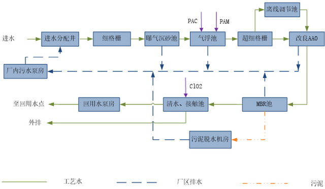 重庆大学环境学院师生参观江北机场东航站区污水处理 重庆大学环境学院师生参观江北机场东航站区污水处理