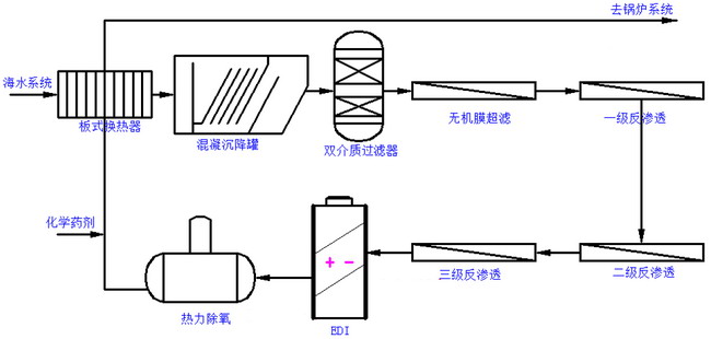 无机超滤膜过滤设备在海洋热采平台海水净化中的应用 无机超滤膜过滤设备在海洋热采平台海水净化中的应用