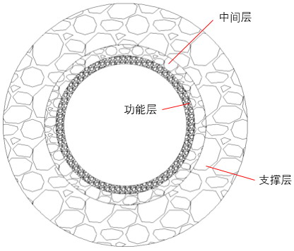 无机超滤膜过滤设备在海洋热采平台海水净化中的应用 无机超滤膜过滤设备在海洋热采平台海水净化中的应用