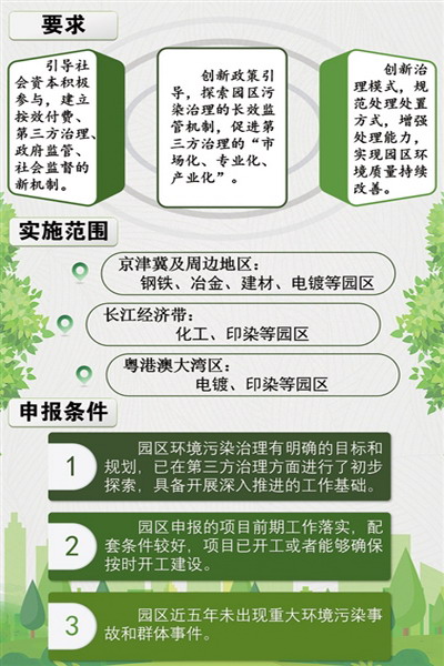 面对“难啃的骨头”让工业园区有动力请“环保管家”