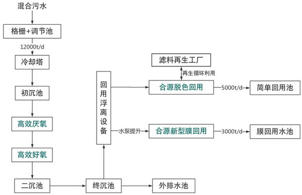 合源环境签约江苏恒能家纺产业园污水处理厂建设运营 合源环境签约江苏恒能家纺产业园污水处理厂建设运营