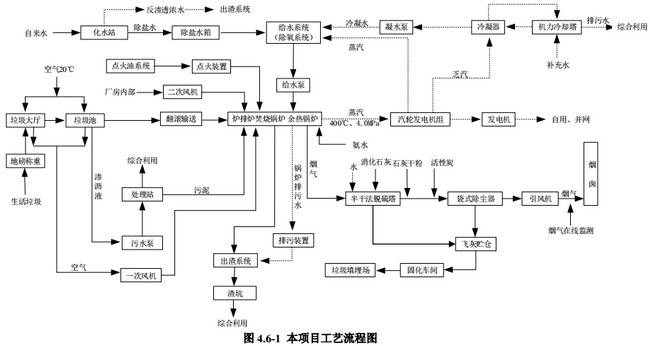 中节能汕头潮南公司承建并管理运营两英镇垃圾焚烧厂 中节能汕头潮南公司承建并管理运营两英镇垃圾焚烧厂