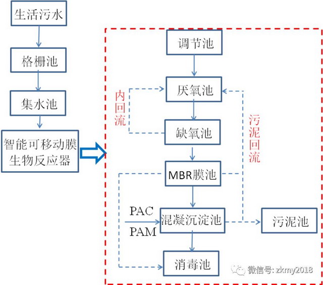 农村污水治理中科面源一起践行“乡村振兴美丽乡村” 农村污水治理中科面源一起践行“乡村振兴美丽乡村”