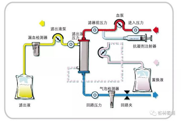 石家庄市中医医院东院区连续性血液净化设备投入使用 石家庄市中医医院东院区连续性血液净化设备投入使用