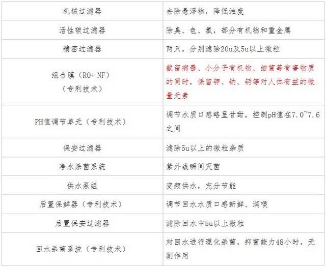山东乳山市隆城林语小区居民住户直接饮用管道直饮水