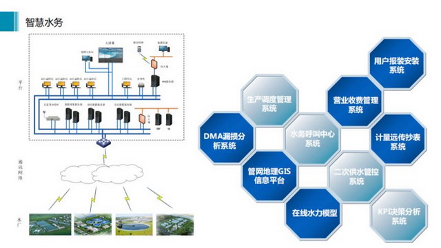承建平江县供水工程华自科技助推城乡供水一体化建设 承建平江县供水工程华自科技助推城乡供水一体化建设