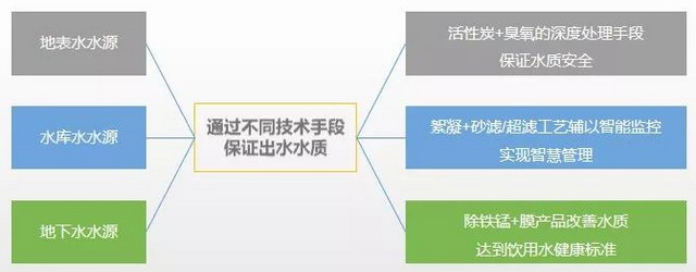 承建平江县供水工程华自科技助推城乡供水一体化建设 承建平江县供水工程华自科技助推城乡供水一体化建设