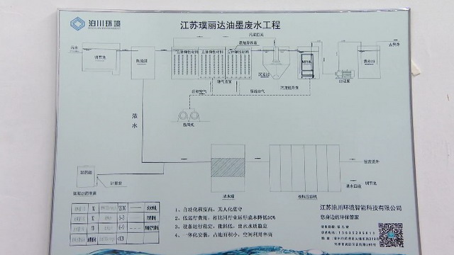 江苏璞丽达与泊川环境合作陶瓷膜无害化处理油墨废水 江苏璞丽达与泊川环境合作陶瓷膜无害化处理油墨废水