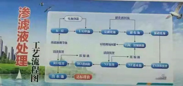 河南西峡县生活垃圾处理场多道膜工艺深度处理渗沥液 河南西峡县生活垃圾处理场多道膜工艺深度处理渗沥液