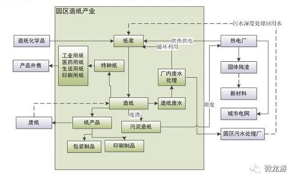 龙游经济开发区投资5000万元启动了中水回用工程建设
