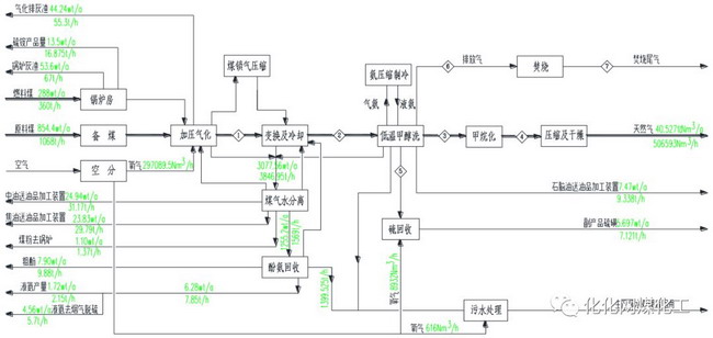 内蒙华星新能源煤制天然气项目环评获生态环境部批复 内蒙华星新能源煤制天然气项目环评获生态环境部批复