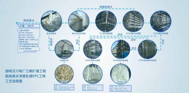 国电汉川发电厂被授予“中央企业先进集体”荣誉称号 国电汉川发电厂被授予“中央企业先进集体”荣誉称号