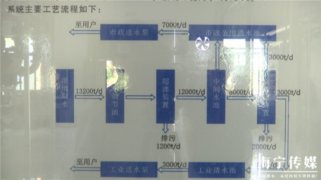 浙江万凯新材料中水回用系统为企业节省不少用水支出 浙江万凯新材料中水回用系统为企业节省不少用水支出