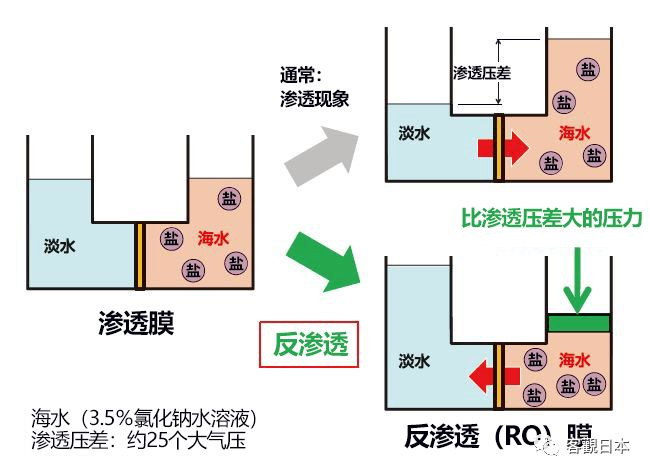 碳纳米复合RO膜变海水为饮用水或可解决全球淡水短缺 碳纳米复合RO膜变海水为饮用水或可解决全球淡水短缺