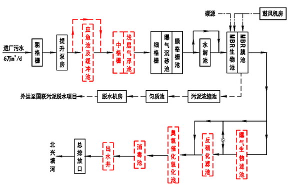 锡山经济技术开发区云林污水处理厂采用一体化MBR工艺 锡山经济技术开发区云林污水处理厂采用一体化MBR工艺
