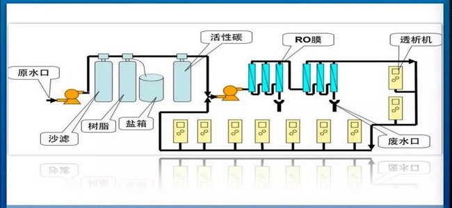 徐医附院血液净化中心护士长讲解透析用水是怎样来的 徐医附院血液净化中心护士长讲解透析用水是怎样来的