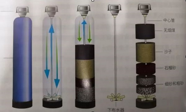 徐医附院血液净化中心护士长讲解透析用水是怎样来的 徐医附院血液净化中心护士长讲解透析用水是怎样来的