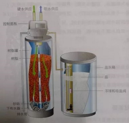 徐医附院血液净化中心护士长讲解透析用水是怎样来的 徐医附院血液净化中心护士长讲解透析用水是怎样来的